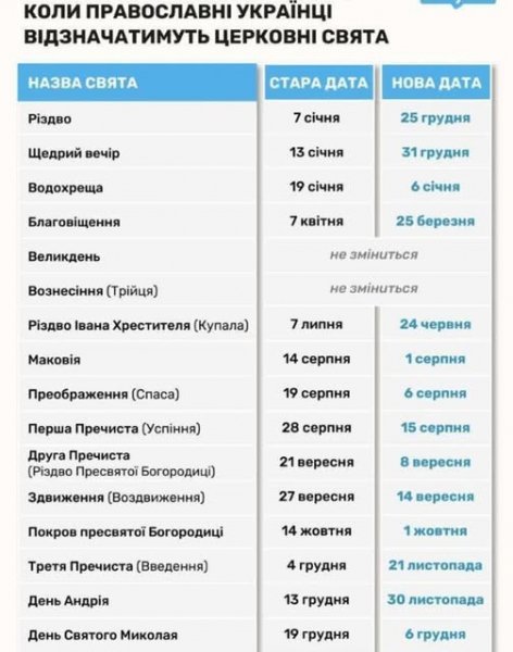 Свято