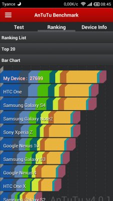 AnTuTuBenchmarkv5.7.2