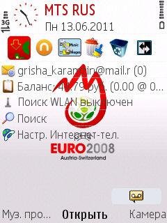Euro2008 by Splitking