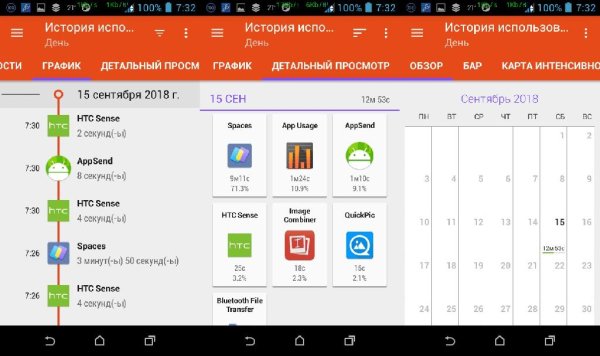 App Usage