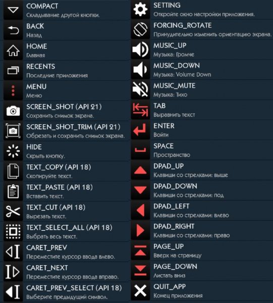 Кнопка меню 2.1.5 Mod:Unlocked