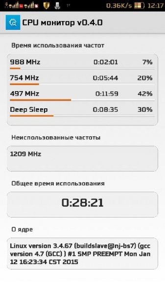 CPU монитор