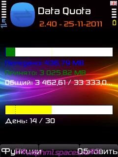 dataquota