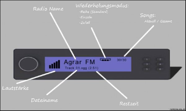 RadioMod