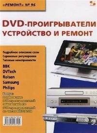 tyunin - dvd-proigryvateli