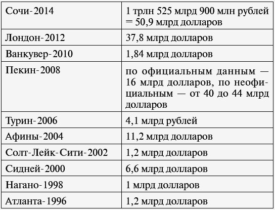 Сенсационное расследование