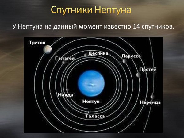 Спутники Нептуна