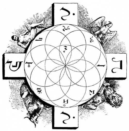 Vospitanie Okkulqtnyih sil v cheloveke