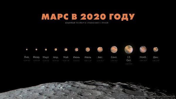 Марс в 2020 году