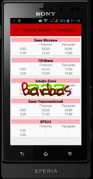 Курсы валют (данные банков) 1.5