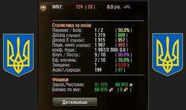 ukrainskaya-statistika