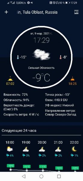 Prognoz pogody PRO (1.1)-MOD Rus