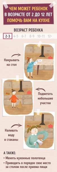 2-3 года