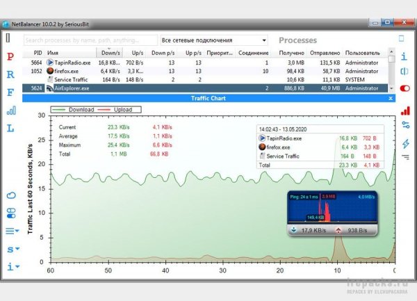 NetBalancer 10.3.2.2806 (Repack)