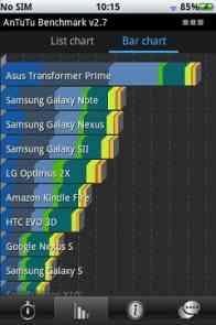 AnTuTu Benchmark