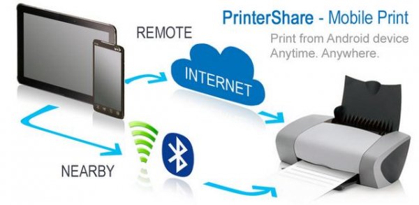 PrinterShare Mobile Print Premium (v.7.9.0)