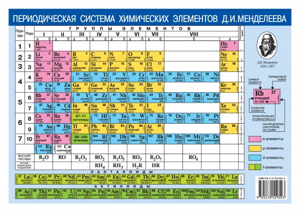 Периодическая система химических элементов