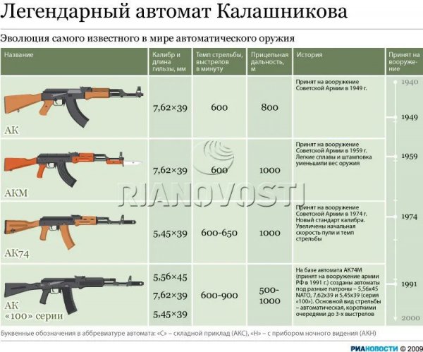 Легенда огнестрельного оружия...