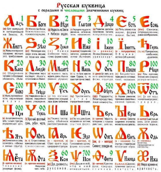 Древнеславянская Буквица
