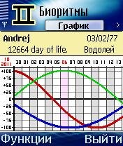 sBiorhythms RU