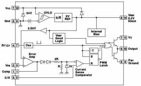 PWM Controller