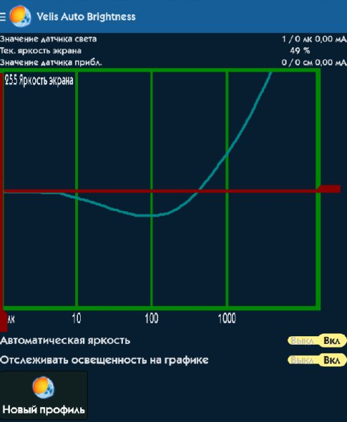 Velis Auto Brightness 4.55.204 Mod от Enyby