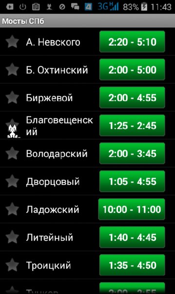 SPb.bridges.122