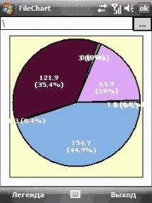 (filechart)