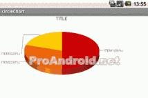 circleChart