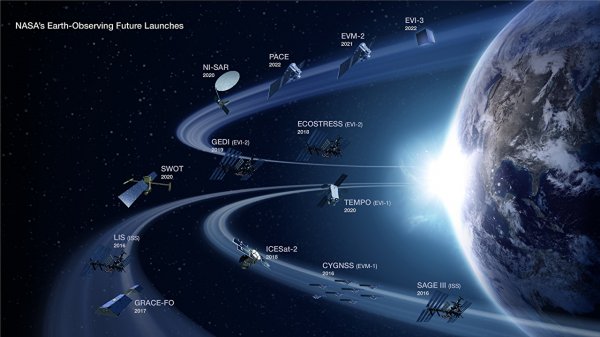 Planets Satellite nasa 453646