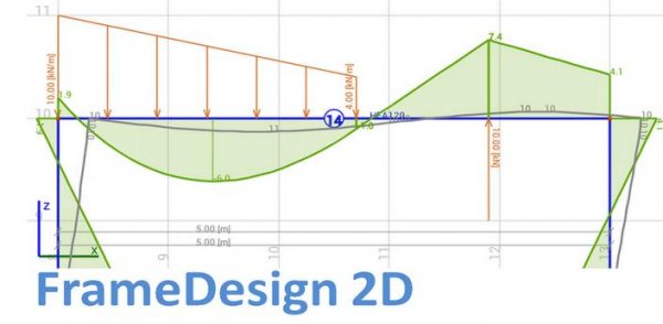 Frame design 2D - Beam Design v.2.85