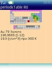 Periodic Table mendeleev