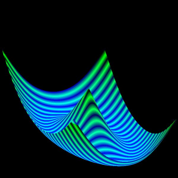 Абстракция