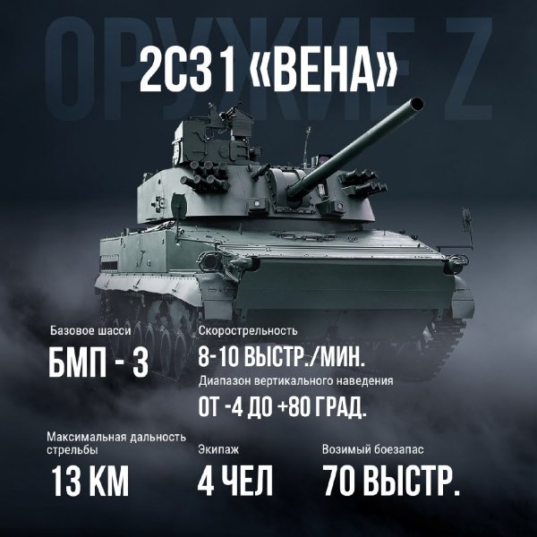 Самоходное артиллерийское орудие 2С31 Вена