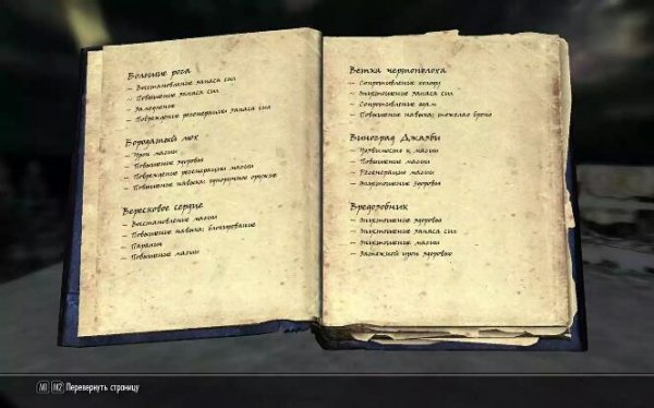 Алхимия от "А" до "Я"