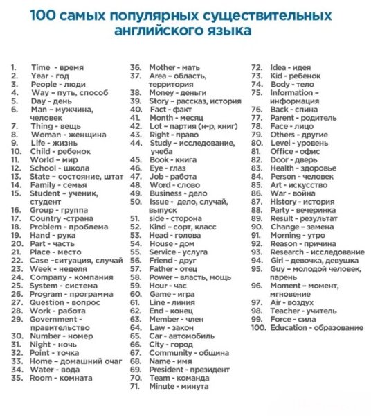 популярных Английских существительных слов (с переводом)