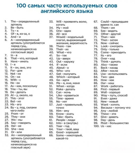 часто используемых Английских слов (с переводом)