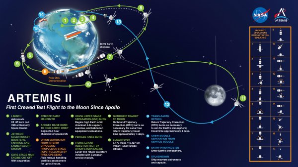 Artemis 2 map march 2023