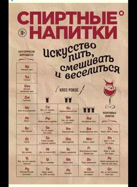 Искусство пить смешивать и веселиться