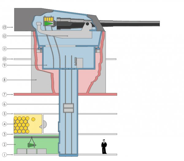 Animated gun turret with labels