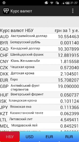 Курс валют Украины 1