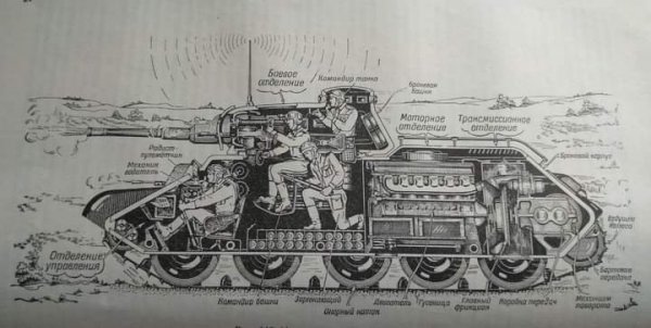 Советский танк
