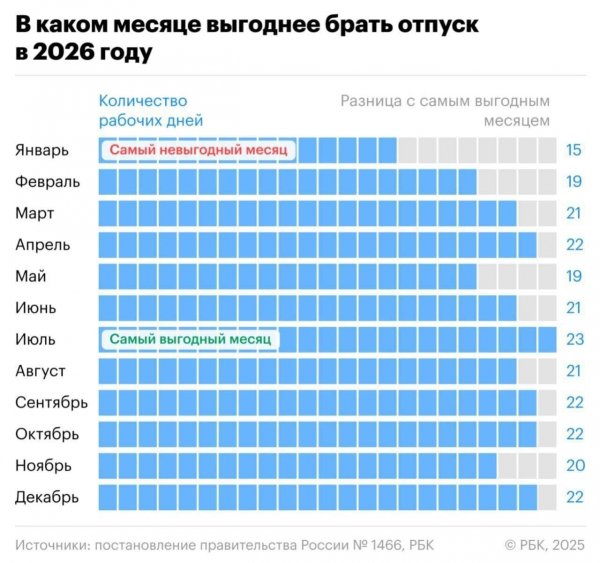 Отпуск 2026