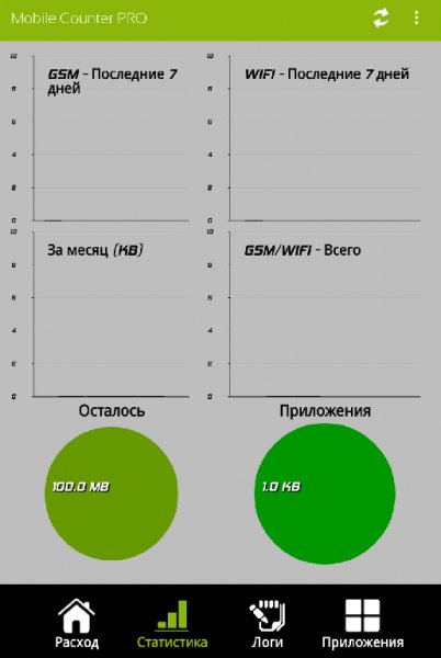 Mobile Counter Pro 5.1