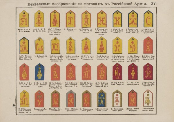 Российские военные знаки РИА