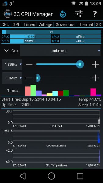 3c cpu manager