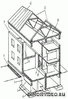 Строим Дом-Светлана Хворостухина