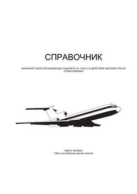Справочник значений табло сигнализации с