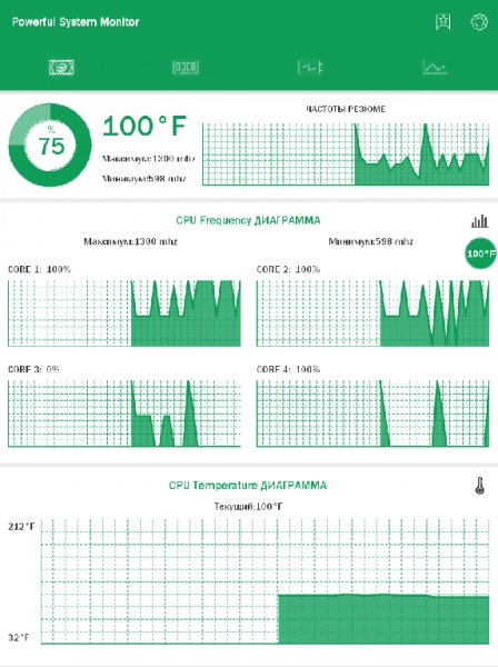 Powerful System Monitor 4.1.0