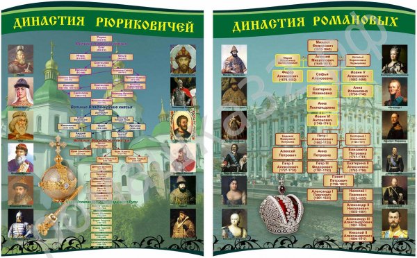 Правители Руси